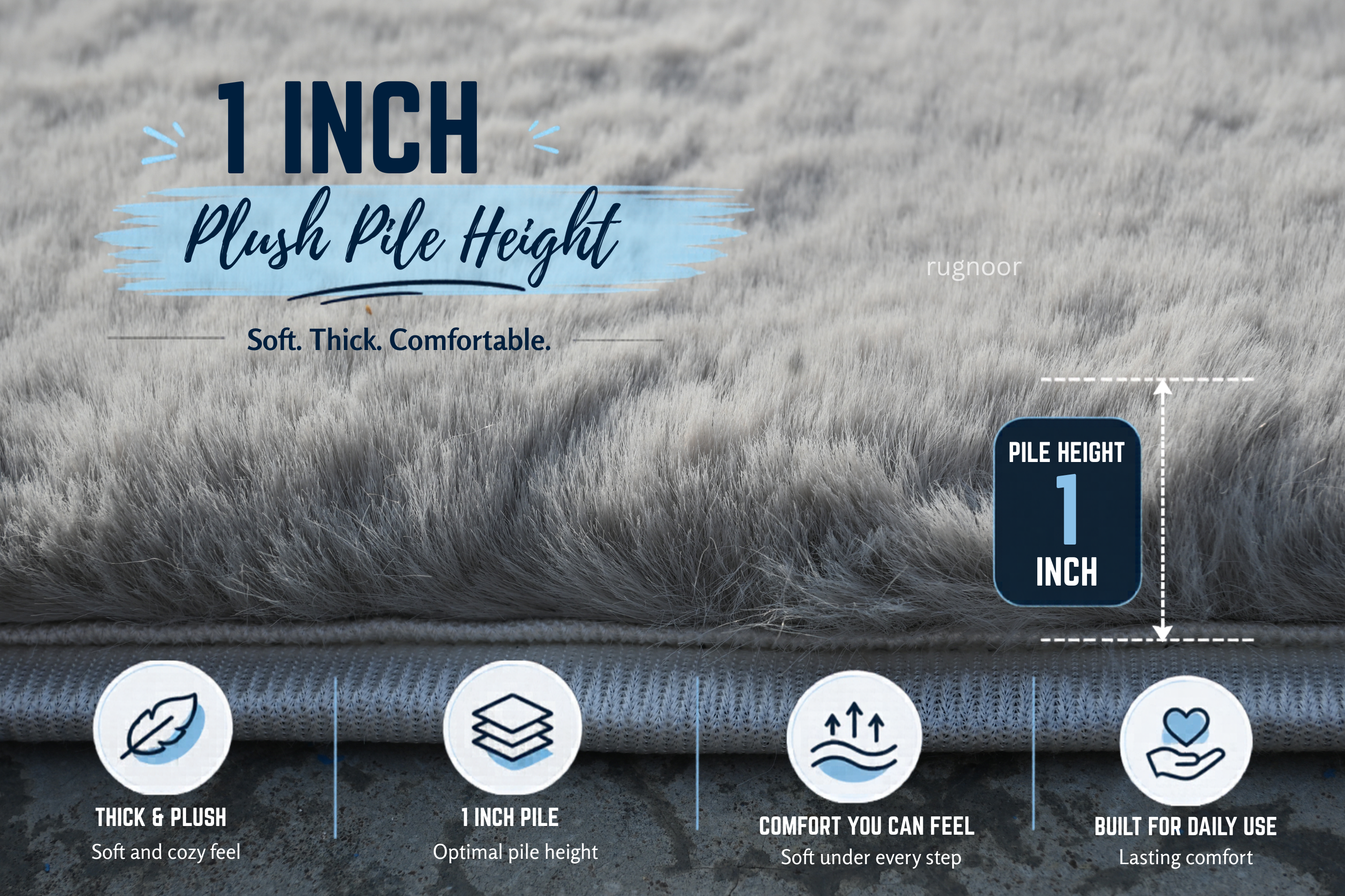 A close-up promotional graphic for a plush pile rug or mat showing a soft gray faux-fur texture, with text stating '1 INCH Plush Pile Height,' a small pile-height callout, and four feature icons along the bottom describing thickness, pile height, comfort, and durability.