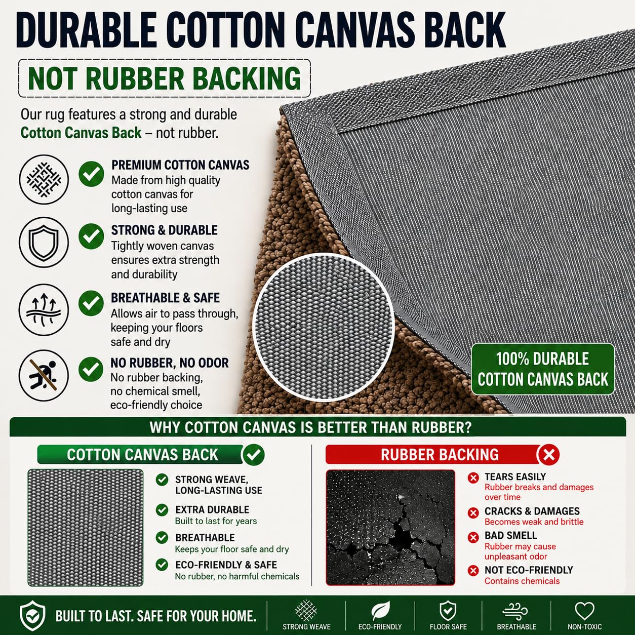 An infographic comparison graphic for a rug backing, featuring a close-up of a dark gray woven mesh backing labeled as 'Durable Cotton Canvas Back' and a smaller inset showing a cracked rubber backing. The graphic includes text comparing the durability, breathability, and environmental benefits of cotton canvas back over rubber backing.